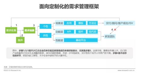 艾瑞咨詢發(fā)布《2021年中國(guó)企業(yè)服務(wù)研究報(bào)告》 信息咨詢服務(wù)市場(chǎng)分析與展望