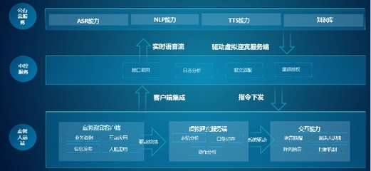 螢石網(wǎng)絡(luò)推出3D數(shù)字人，重塑線下服務(wù)場(chǎng)景體驗(yàn)